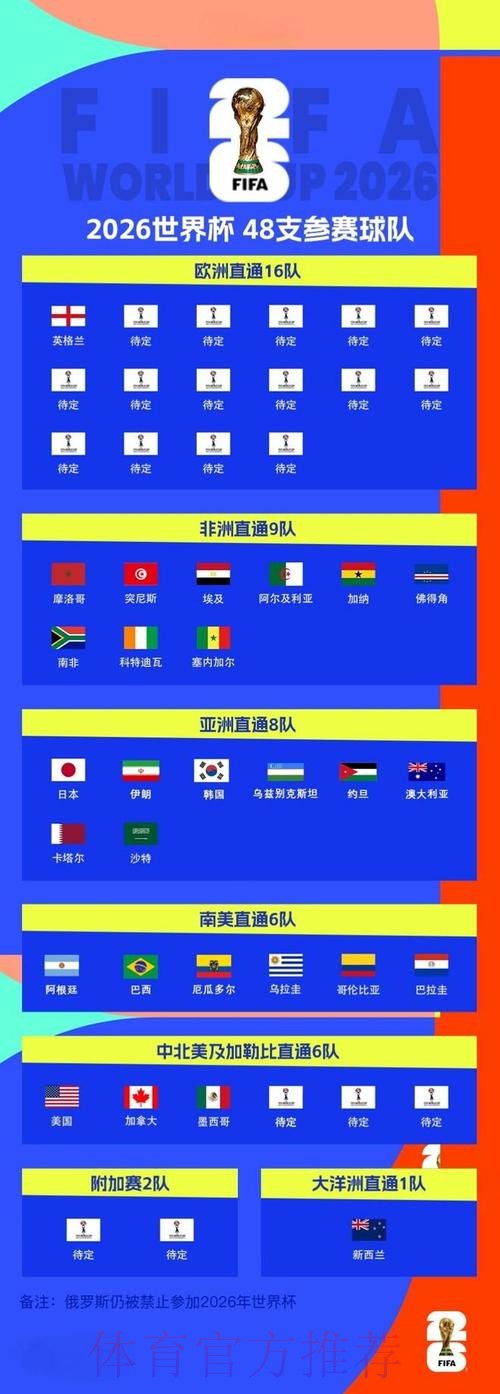 2026世界杯预测在线最新网址
